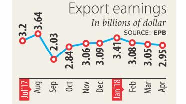 export chart