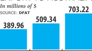 Exports Australia.jpg