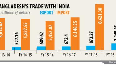 Exports to India.jpg