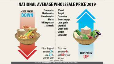 Fair prices farmers.jpg