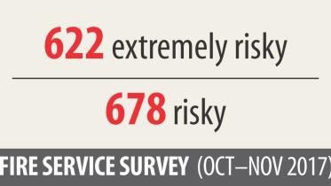 Fire dept's survey.jpg