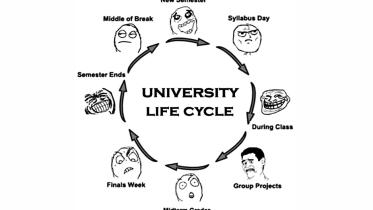 First week as a fresher