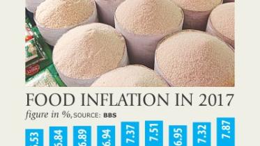 food inflation highest.jpg