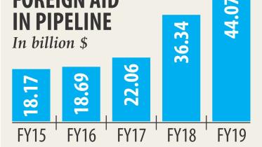 Foreign aid budget.jpg
