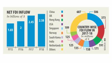 Foreign direct investment.jpg