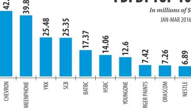 Foreign investment.jpg