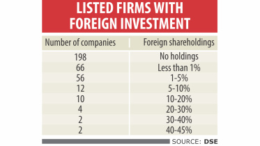 foreign investment.jpg