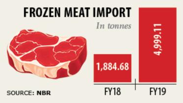 frozen meat export.jpg