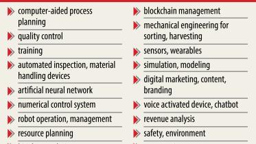 future demands skill.jpg