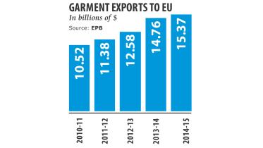 Garment shipments.jpg