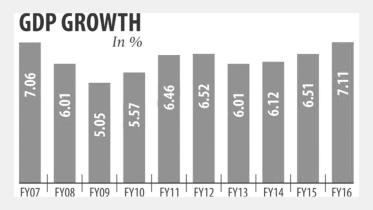 GDP growth FY2016