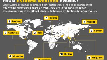 Global-Climate-Risk-Index