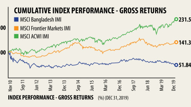 Glummest bourse 1.jpg