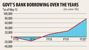 Govt-borrowing-banks-final.jpg