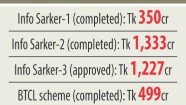 govt connect ups.jpg