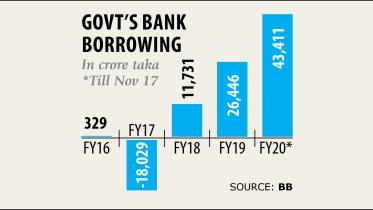 govts bank borrowing.jpg