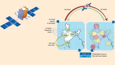 gsat-11-mission-at-a-glance-isro-pr-wb.jpg