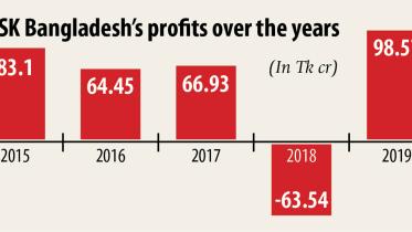 GSK-Bangladesh-turnaround-2019.jpg
