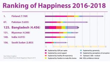 happiness chart.JPG