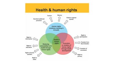 health and human rights