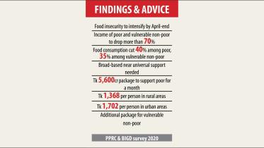 hunger among poor.jpg