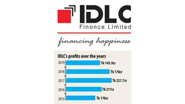 IDLC-profits.jpg