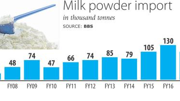 Import powdered milk.jpg