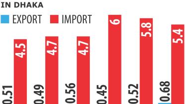 india bangladesh trade.jpg