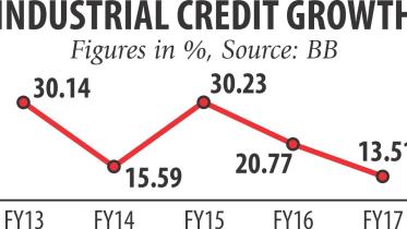 Industrial loan growth.jpg