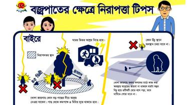 Met office tips on lightning strikes