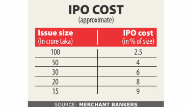 ipo cost.jpg
