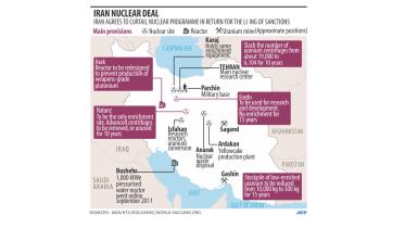 iran nuke infograph.jpg