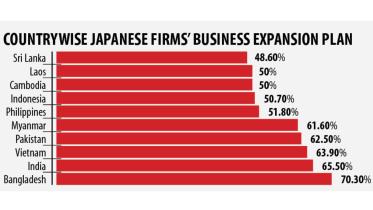 Japanese firms