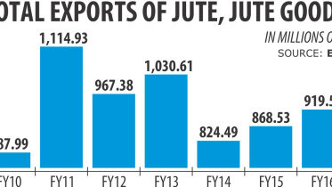 Jute exports to India.jpg