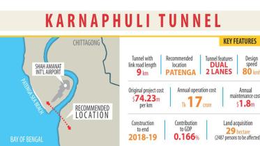 karnaphuli-tunnel-info.jpg