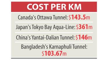 Karnaphuli tunnel.jpg
