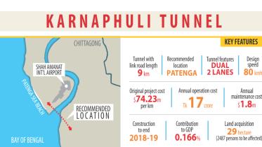 karnaphuli tunnel info.jpg
