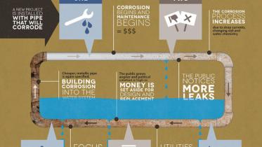 life cycle corrosion.jpg