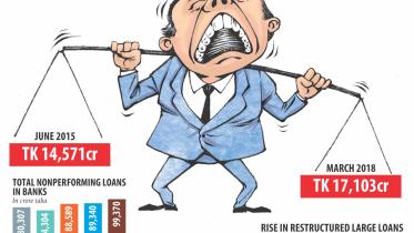Bangladesh Bank Large Loan restructuring policy