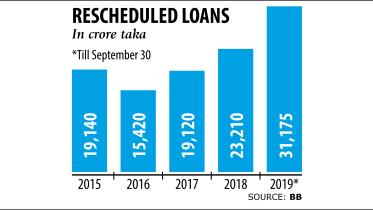 Loan rescheduling.jpg