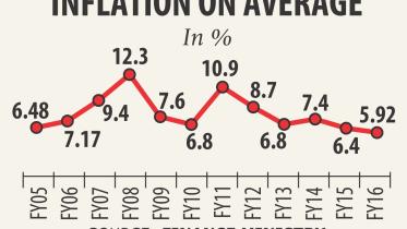 lowest inflation.jpg