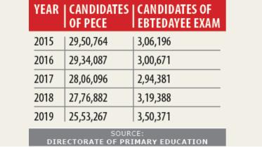 madrasa student chart.jpg