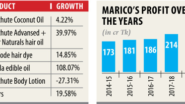 Marico Bangladesh 1.jpg