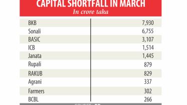 minimum capital requirement.jpg