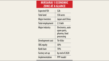 Mirsarai 1 economic zone.jpg