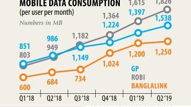 mobile data graph.jpg