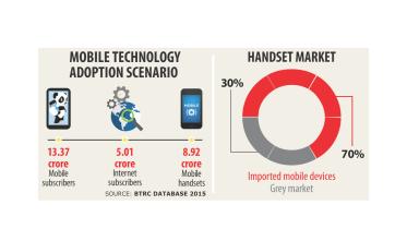 Mobile technology.jpg