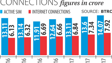 mobile user stat.jpg