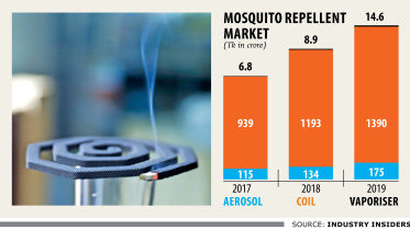 Mosquito repellent brands 1.jpg