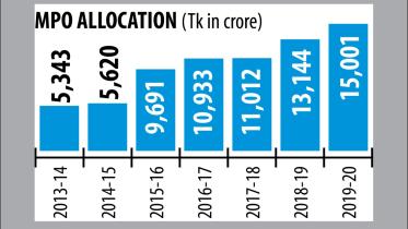 mpo allocation latest.jpg